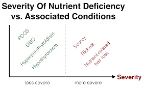 nutrient deficiencies and hair loss what you need to know