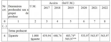 Pe anexa privind bugetele ministerelor. Rectificare Bugetara August 2019 Ordonanta Privind Reglementarea Unor Masuri Fiscal Bugetare Pdf