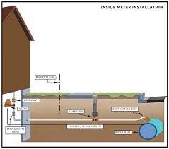 Underground water lines 1 inch water line 1 water line water line. Water Lines Twin Plumbing Poway