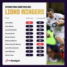 Latest former england prop and lions president jason leonard, who toured with the team in 1993, 1997 and 2001, will reveal the keenly anticipated squad. Hm1ts1wpoeawsm
