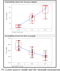 figure 16 from single multi beam laser grooving process