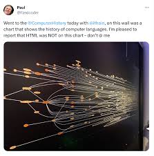 Image result for Computers Programming Languages Language-OS Hybrids