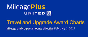United Airlines Award Devaluation Running With Miles