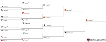 3 seed in the nfc, with two nfl playoff divisional round 2020 games, times and tv schedule. Post Season Prediction For The Nfl 2019 2020 Season Playoff Predictors