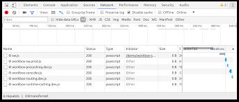 A content delivery network, or content distribution network (cdn), is a geographically distributed network of proxy servers and their data centers. Workbox Google Developers