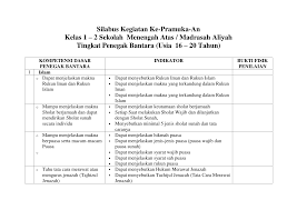 Mampu menjelaskan makna sholat berjamaah dan dapat mendirikan sholat sunah secara individu. 2