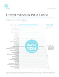 We are making it easier to work with fpl on your construction project. Fillable Online Lowest Residential Bill In Florida Fpl Fax Email Print Pdffiller