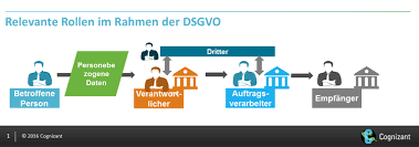 Bafin sieht spannungsverhältnis zwischen datenschutz und geldwäschebekämpfung. Datenschutz Grundverordnung Dsgvo Bietet Chancen Fur Banken