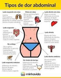 apendicite sintomas causas e cirurgia dor abdominal enfermagem farmacologia abdominais