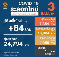 (1) ยกเลิกประกาศฉบับที่ 2 ก่อนหน้านี้ ซึ่งออก ณ วันที่ 14 พฤษภาคม 2563 (2) ให้ผู้เดินทางจากนอกพื้นที่ เข้ามายังจังหวัดนครราชสีมา ทุกคน รายงานตัวกับ. Ztilqfky Lrtdm
