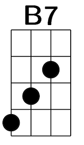 Non serve fare i duri per stare bene, non bisogna. Ti Fa Stare Bene Caparezza Accordi Per Ukulele