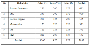 Saat ini tersedia lebih dari 100 level yang dapat diselesaikan oleh pemain. Soal Try Out Bahasa Indonesia Kelas 9 Smp Dan Kunci Jawaban
