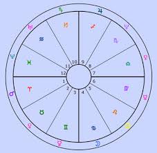 Astromenon Com The Houses Of The Astrology Chart