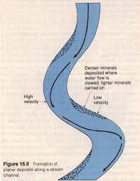 Placer Deposit Of Minerals A Surficial Mineral Deposit Formed By Mechanical Concentration Of Valuable Min Gold Prospecting Gold Deposit Gold Mining Equipment