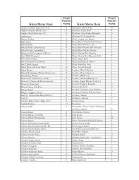 Weight Watchers Points Chart Printable Scope Of Work