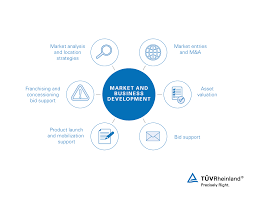 Check out our easy to understand guide. Rail Market And Business Development Id Tuv Rheinland
