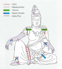 Yuk ambil air wudhu terus pantengin blog gue. Early Chinese Buddhist Sculptures As Animate Bodies And Living Presences