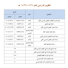 منتديات عبير