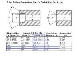 Threads And Fasteners Ppt Video Online Download