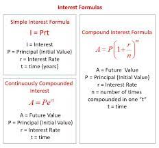 Simple Interest Compound Interest Continuously Compounded Interest Simple Interest Simple Interest Math Compound Interest Math