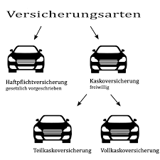 Sie entscheiden auch, wann sie vollkasko in teilkasko umwandeln. Autoversicherung Das Mussen Sie Wissen Versicherungsmaklerkanzlei Gauglhofer