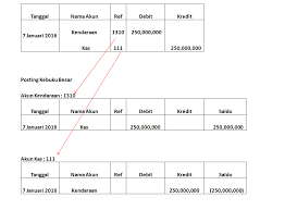 We did not find results for: Soal Akuntansi Posting Ke General Ledger Buku Besar Triharyono Com