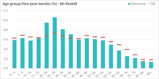 Mt Roskill Electorate Profile New Zealand Parliament
