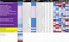 Destiny 2 Mod Chart Ability Duration