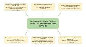 Judul contoh skripsi penelitian tindakan kelas sd smp sma kode o 25. Mencari Informasi Penting Dari Teks Contoh Peta Pemikiran Dari Teks Yang Membahas Pandemi Covid 19 Semua Halaman Bobo