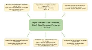 Paragraf persuasi (propaganda) lengkap berbagai tema. Mencari Informasi Penting Dari Teks Contoh Peta Pemikiran Dari Teks Yang Membahas Pandemi Covid 19 Semua Halaman Bobo