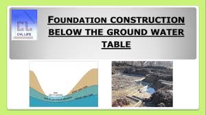 The first step is to ensure that the ground under the foundation isn't frozen and is free of snow and ice. Construction Of Foundation Below The Groung Water Table Youtube