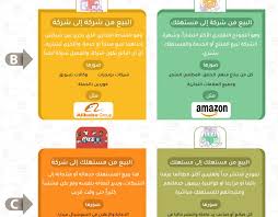 مصطلحات مهمة في التسويق الالكتروني Archives مدونة تجارة بلا حدود