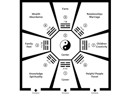 Biete hier zwei bücher zur neugestaltung des gartens an. Feng Shui Im Garten 4 Basics Fur Die Gestaltung Brigitte De