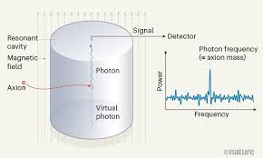I would like some idea of the mass of dark according to constraints on dark matter in the solar system the following upper limits have been placed on dark matter in the solar system, based. Shedding Squeezed Light On Dark Matter
