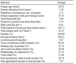 And · enable the entrepreneur to make better/ informed decisions. Scielo Brasil Technical Efficiency Of Goat Farming In Turkey A Case Study Of Isparta Province Technical Efficiency Of Goat Farming In Turkey A Case Study Of Isparta Province