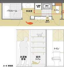 muji house vision 無印良品は優れた事例や豊富な情報を吟味して紹介することを通して ご自身の家を自ら構想し つくり上げていく方々を応援します 家 間取り 家の設計