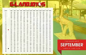 G Land Tide Chart September 2019 G Land Joyos Surf Camp