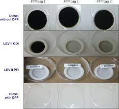 In essence though, these names simply describe microscopic particles of solid or liquid matter suspended in the air. Exhaust Particulate Matter
