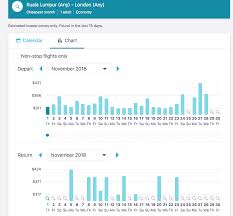 When Is The Best Time To Book A Flight In 2019 Updated Skyscanner Skyscanner Travel Quotes Wanderlust Adventure Travel Trends