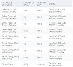 Baik buruk penggunaan kad kredit bergantung sepenuhnya pada pemilik kad tersebut. 12 Kredit Kad Terbaik Malaysia 2021 Infosantai