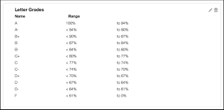 What Are Account Level Grading Schemes 0000 Science 8