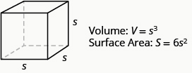 What is the formula for the sa of a cube? Finding The Volume And Surface Area Of A Cube Prealgebra