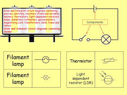 The symbols are very important to represent electronic components in a circuit diagram, without electronic symbol the design of circuit and schematics are very difficult and also knowing the. Draw And Interpret Circuit Diagrams Containing Sources Switches Resistors Fixed And Variable Heaters Thermistors Light Dependent Resistors Lamps Ppt Download