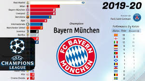 It is considered the second most important international competition for european. Uefa Champions League 1955 2020 Youtube