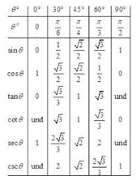 Pre Calculus For Dummies Cheat Sheet Calculus Algebra Formulas Math Formulas