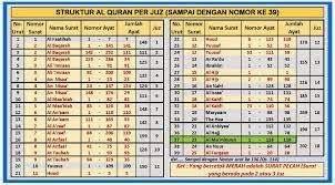 Hasil gambar untuk surat alquran