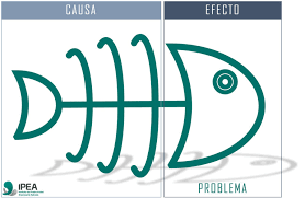 DIAGRAMA DE ISHIKAWA