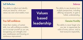 The Core Principles Of Values Based Leadership Effective Leadership Skills Leadership Activities Leadership