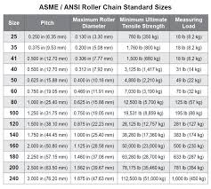 By counting the number of teeth in the chainring and sprocket, as well as measuring the length of the chainstay, you can determine how long the chain should be. Roller Drive Chain Ansi Distributor Minneapolis Mn Rapid City Sd