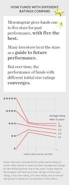 The Morningstar Mirage Wsj